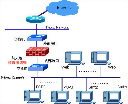 合肥诺雅科技 构建互联网安全新防线的专业解决方案